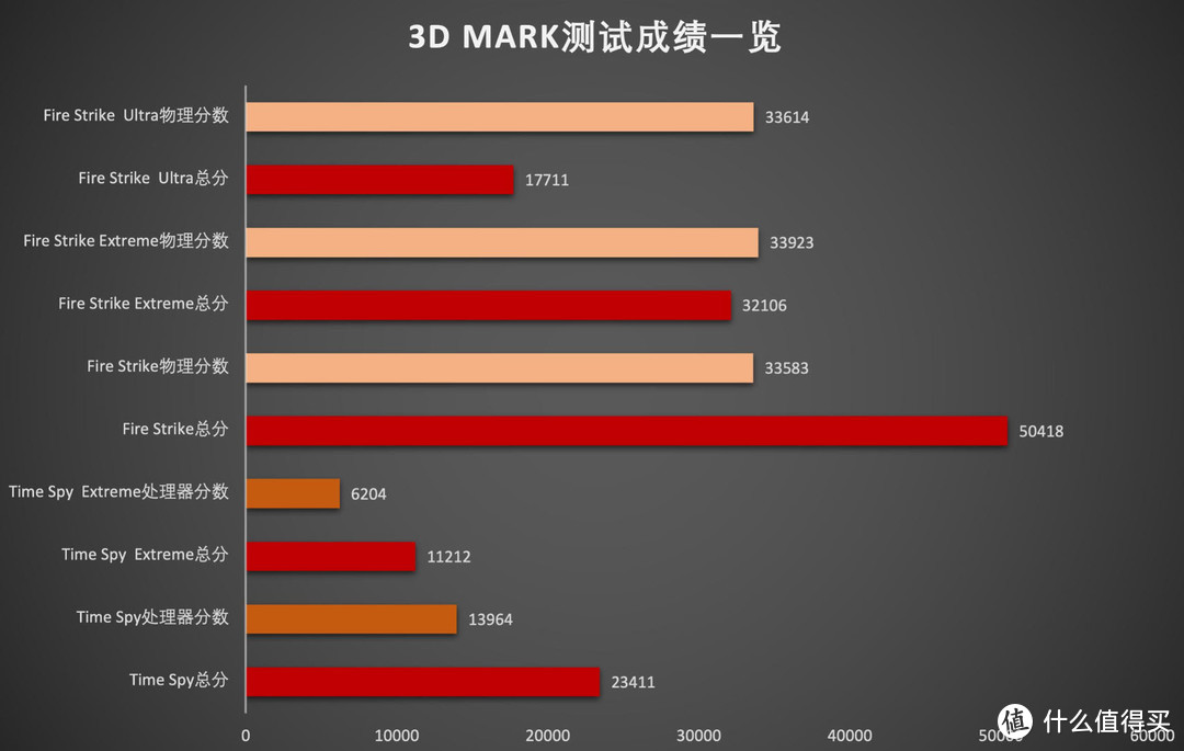 千呼万唤始出来！AMD主力平台最佳作战基地即将登场