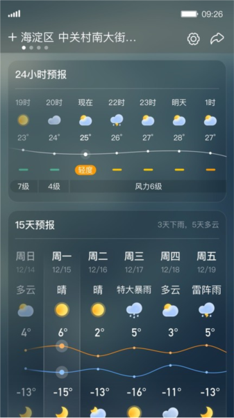 青蛙天气2