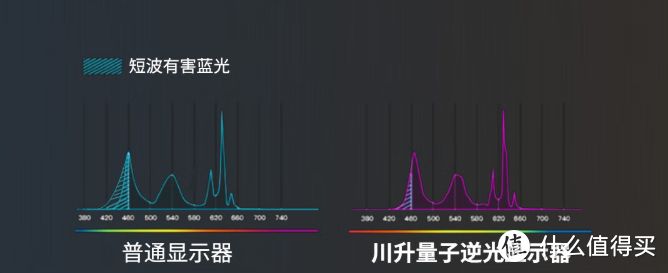 几百块就能买到的A+级电竞显示器，川升N270量子点显示器体验分享