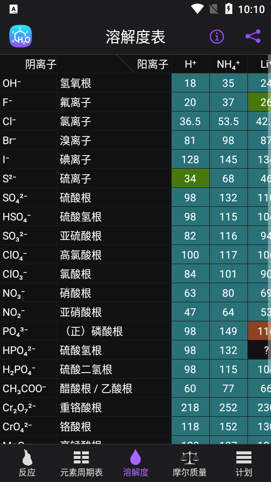 Chemistry化学家 v5.0.4安卓版下载