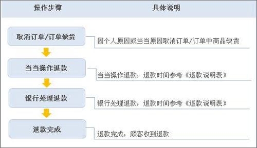 当当
