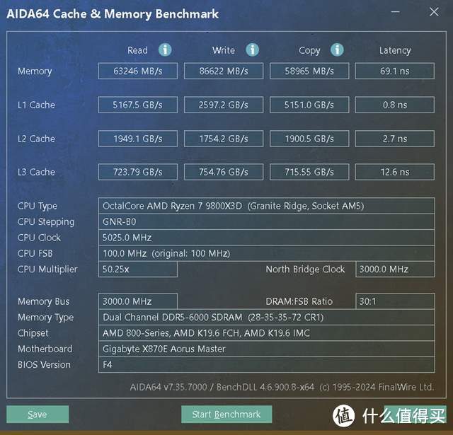 RDNA4首发，性价比爆棚！RX9070&RX9070XT，全线狙击NVIDIA！