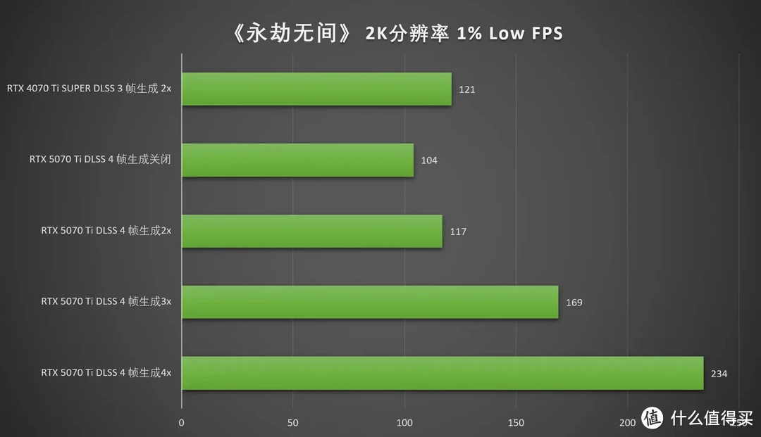 DLSS 4加持，畅玩4K 七彩虹iGame RTX 5070 Ti Vulcan OC 16GB