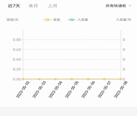 柜机管家