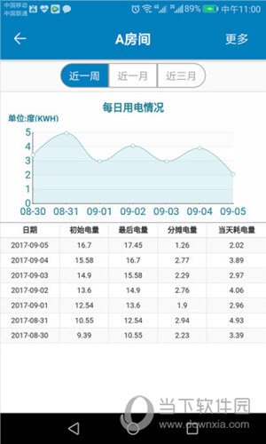 蜂电电表APP下载