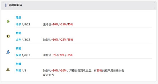伊瑟黑旗智壳玩法攻略图文一览5