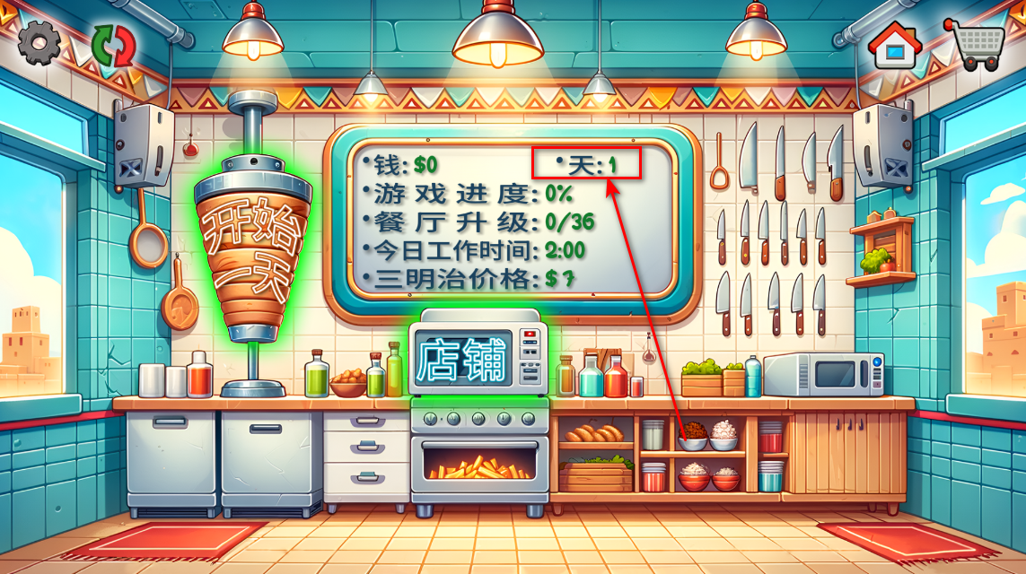 沙威玛卷饼