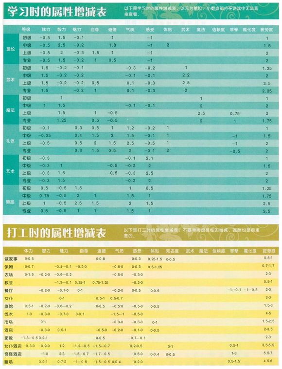 美少女梦工厂4安卓版
