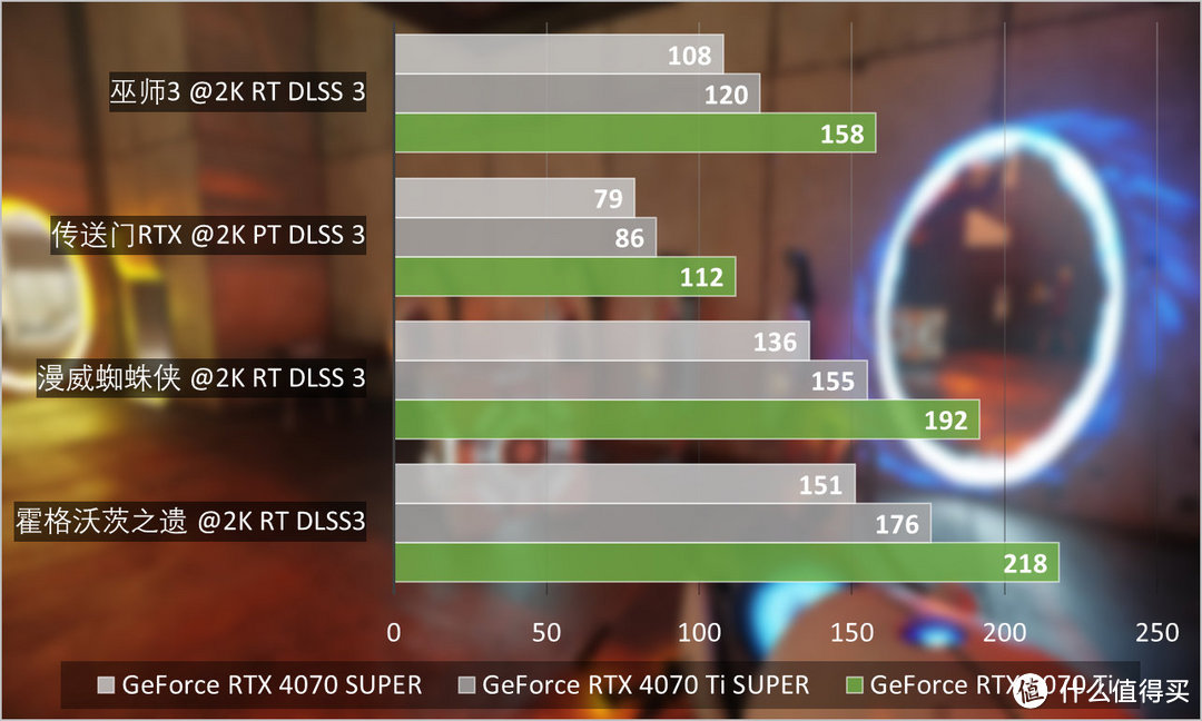 GeForce RTX 5070 Ti首发评测：4K游戏一步到位，旗舰级性价