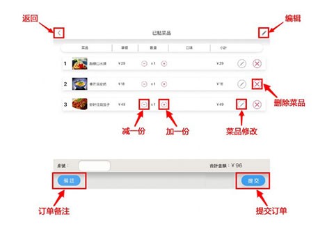 简单点点