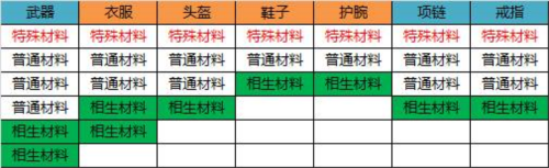 无尽洪荒小米版图片10