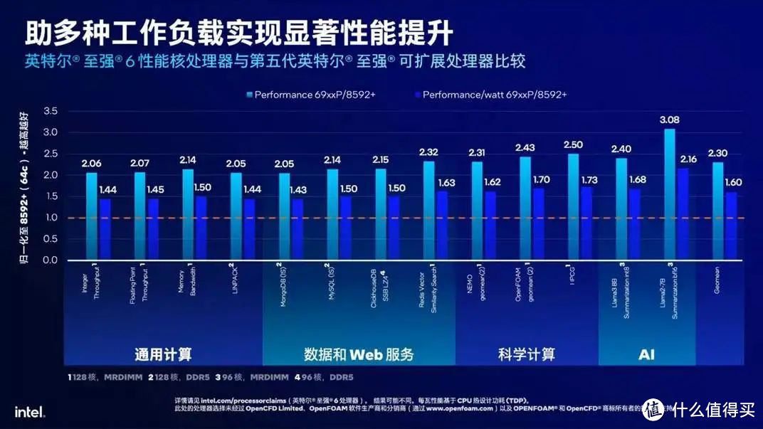 嘉合劲威推出MRDIMM“多重存取内存”：商用内存的未来？