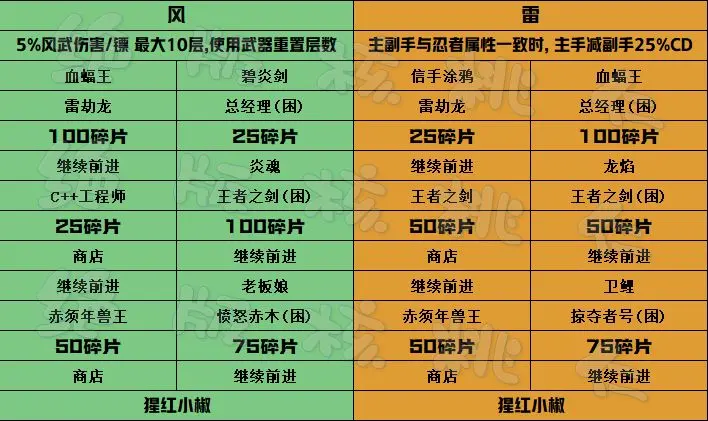 忍者必须死3官方版