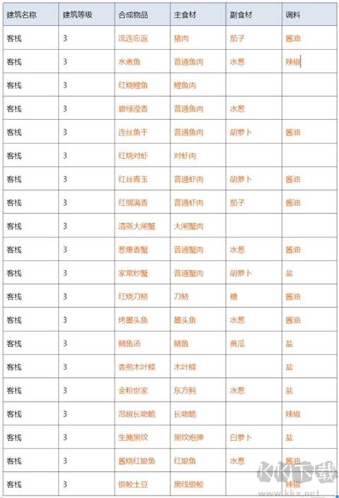 解忧小村落