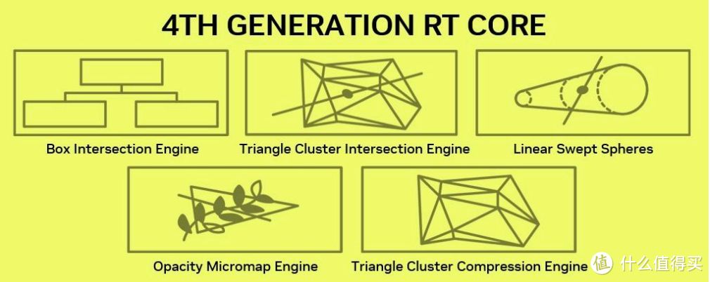 勇战4K无压力 iGame GeForce RTX 5070 Ti Vulcan OC 16GB评测