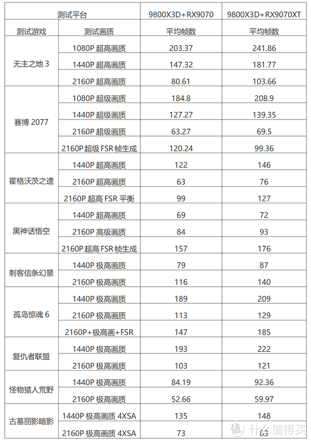 RDNA4首发，性价比爆棚！RX9070&RX9070XT，全线狙击NVIDIA！