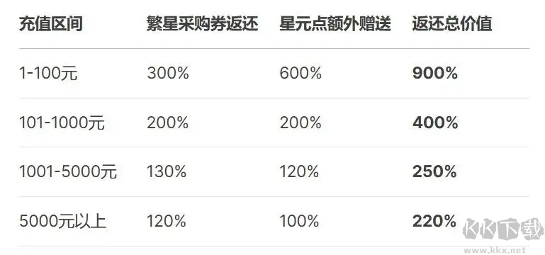 时隙之旅手游