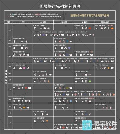 光遇2025复刻先祖有哪些 光遇2025复刻时间表