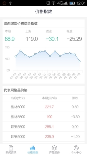 西煤交易2