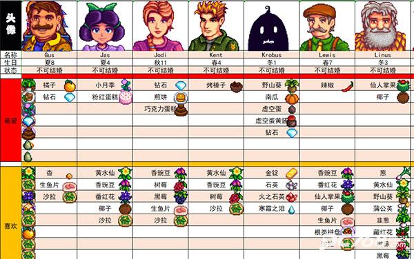 星露谷物语手机版