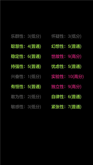 你了解自己吗