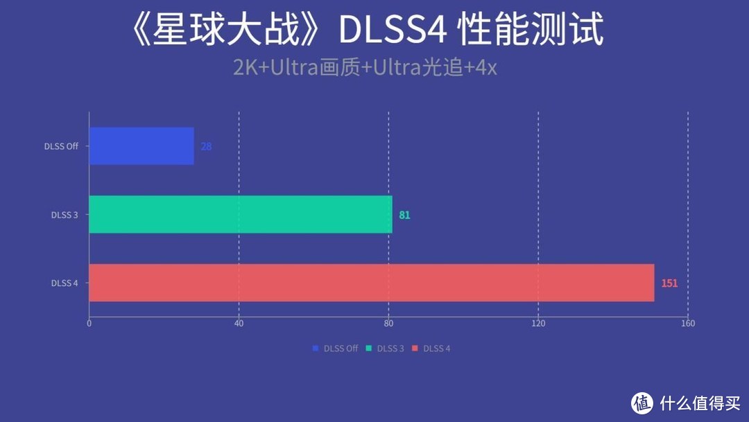 iGame RTX 5070 Ultra 显卡评测：四平八稳小降价，有DLSS4来救场