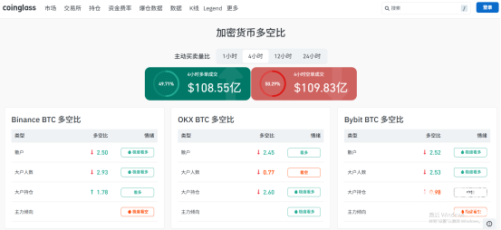 期货多空比值是什么？用户应该如何看期货多空比值？