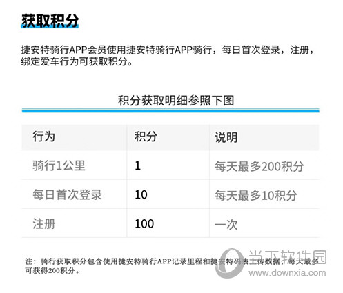 捷安特骑行获取积分