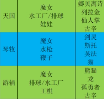 我的勇者rpg手游