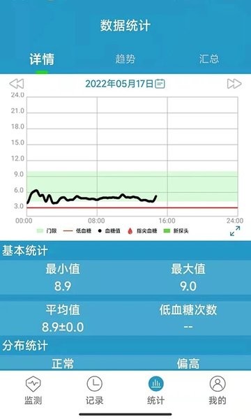 微探专业版持续葡萄糖监测系统