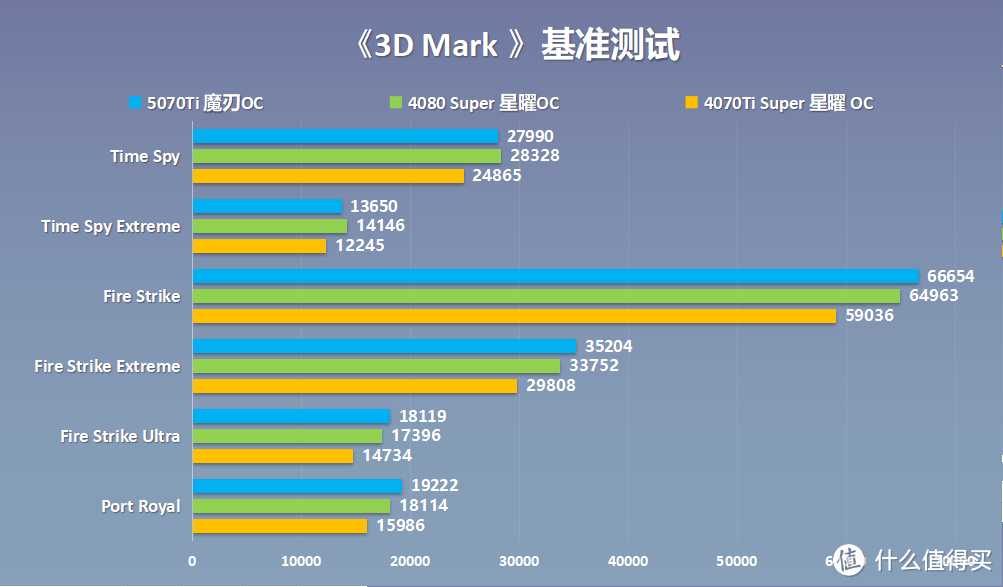 可能是性价比最高的RTX50显卡？5070Ti魔刃OC搭配9700X装机实测