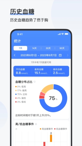 欧态易测动态血糖仪