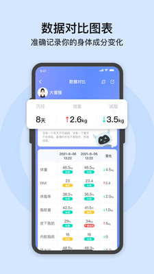 轻牛健康平台 官方版v3.40.0