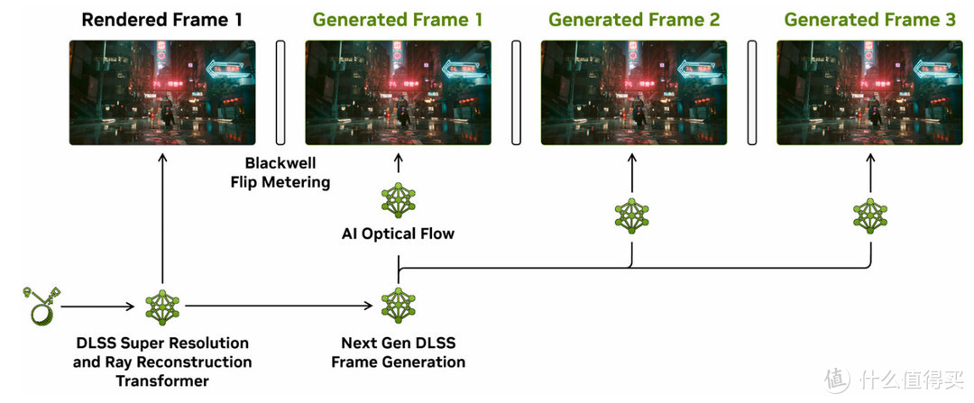 NVIDIA GeForce RTX 5070首发评测：2K高帧游戏不是梦