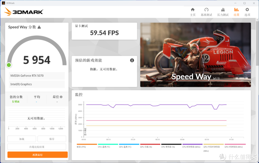 打造年轻人的第一台鸥翼门超跑主机，RTX5070金属大师OC显卡测评