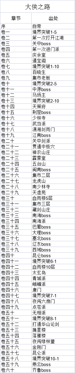 这就是江湖鸿蒙版
