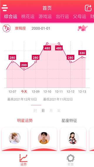 每日星座运势app