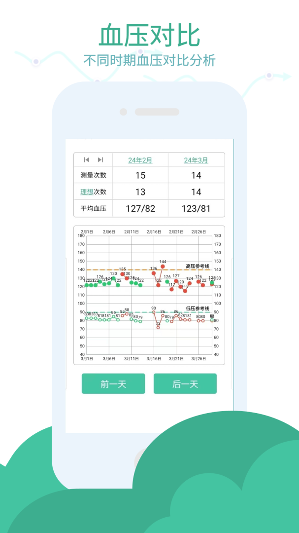血压笔记 v3.9.5