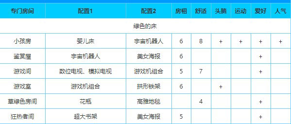 住宅梦物语汉化版