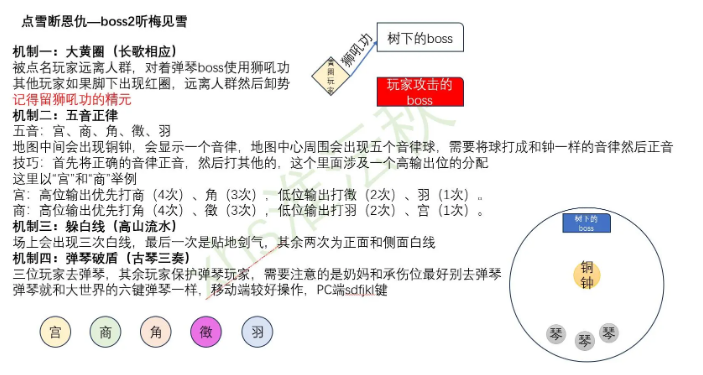 燕云十六声新十人本听梅见雪怎么打-听梅见雪打法攻略2