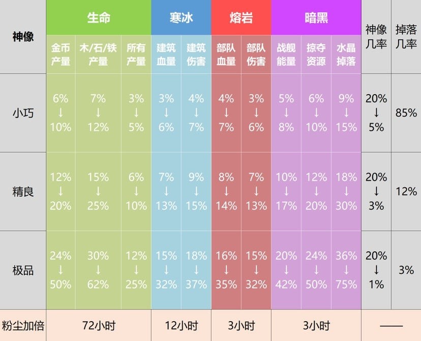 海岛奇兵雕像数据图表高清