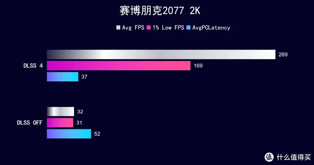 iGame  RTX 5070 Ti AD OC ，首发开箱测试DLSS 4 AI加持