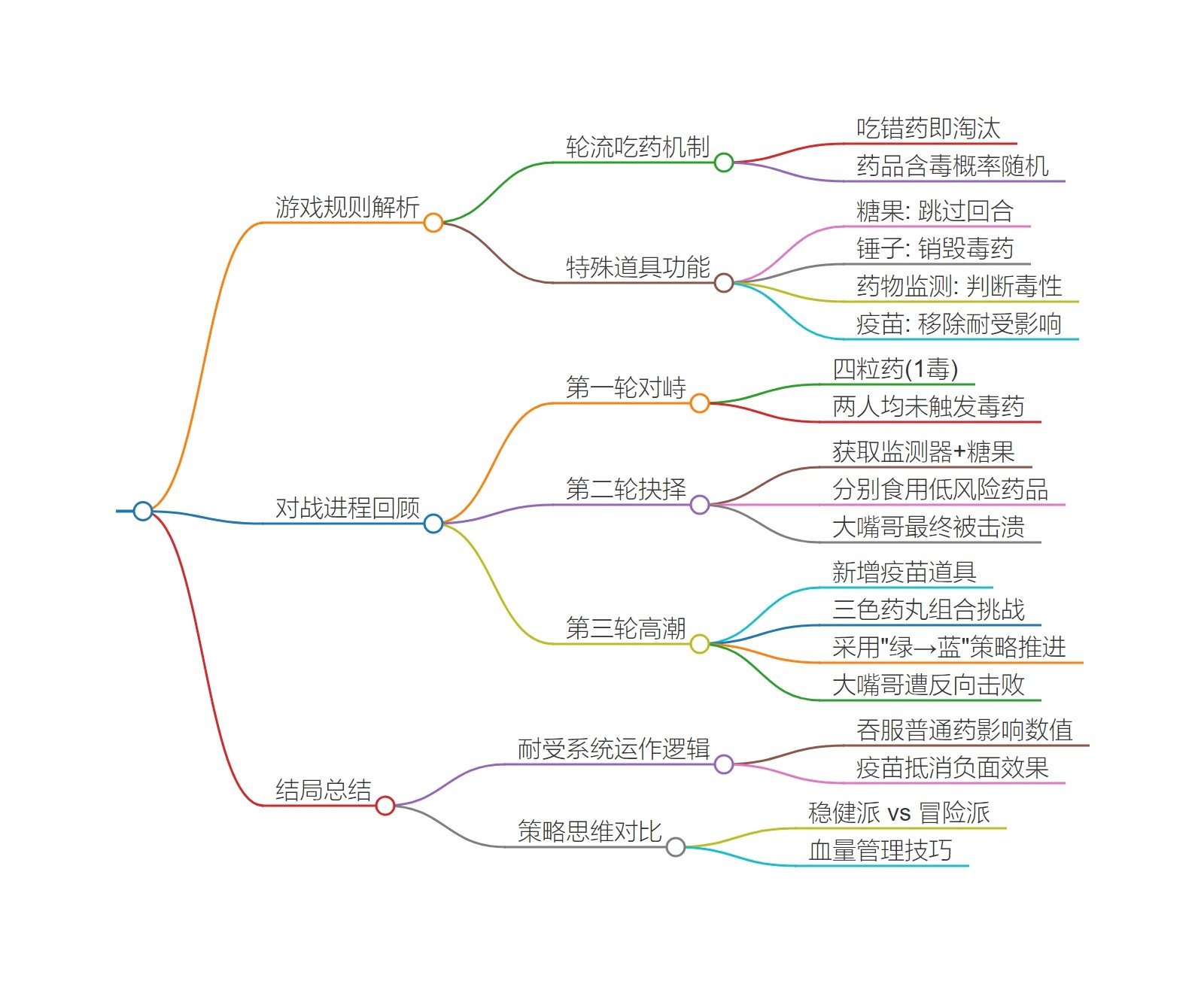 玩法介绍1