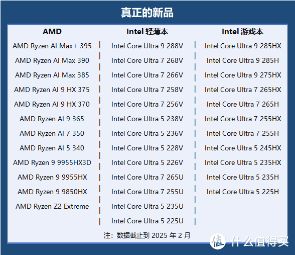内行贴士：脱掉笔记本处理器的马甲！一眼看穿2025年2月最值得买的笔记本CPU！看完再买不上当！