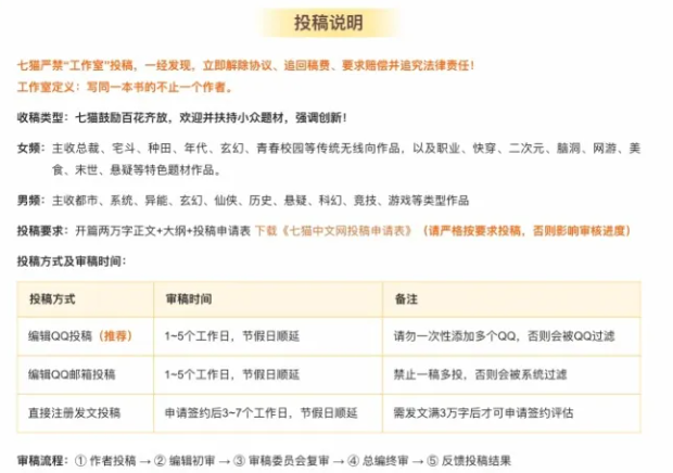 签约方法3