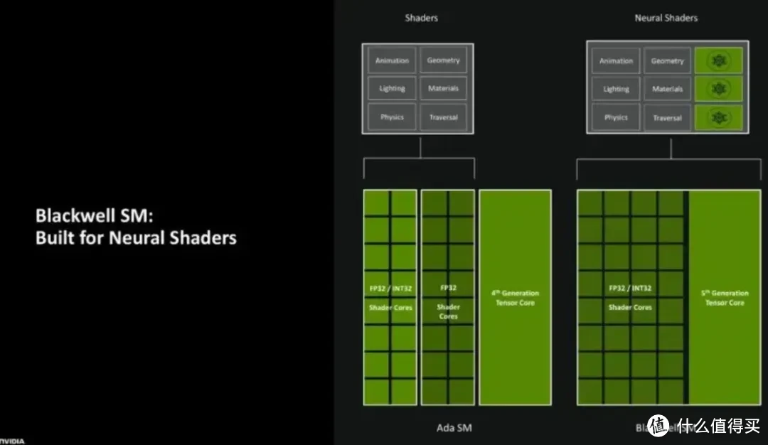 iGame  RTX 5070 Ti AD OC ，首发开箱测试DLSS 4 AI加持