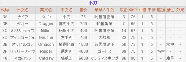 最终幻想2重制版