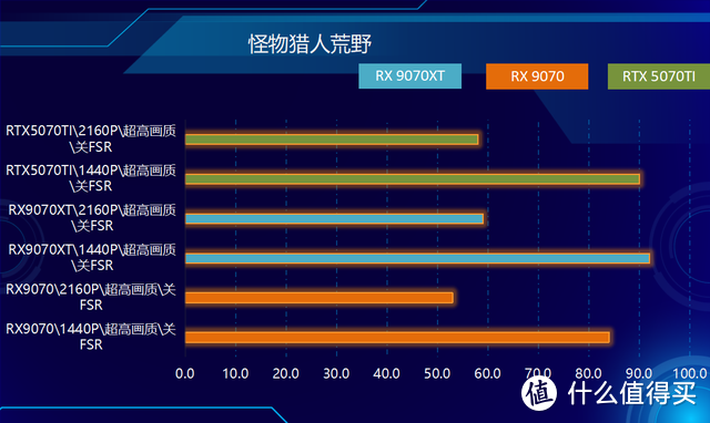 RDNA4首发，性价比爆棚！RX9070&RX9070XT，全线狙击NVIDIA！