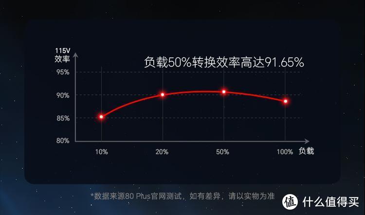 全力支持50系显卡——安耐美推出D.F.X1650W电源