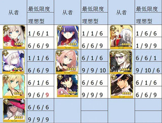 FateGOշ